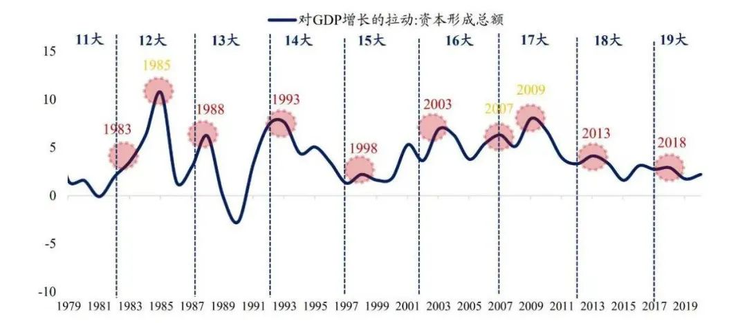 星石投资:2023年能否迎来变局?