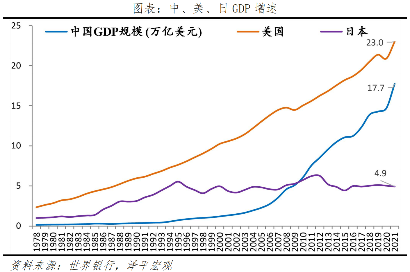泽平宏观:2022下半年经济展望