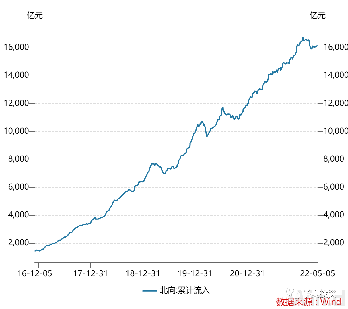 半夏投资李蓓:做多A股,买入中国制造