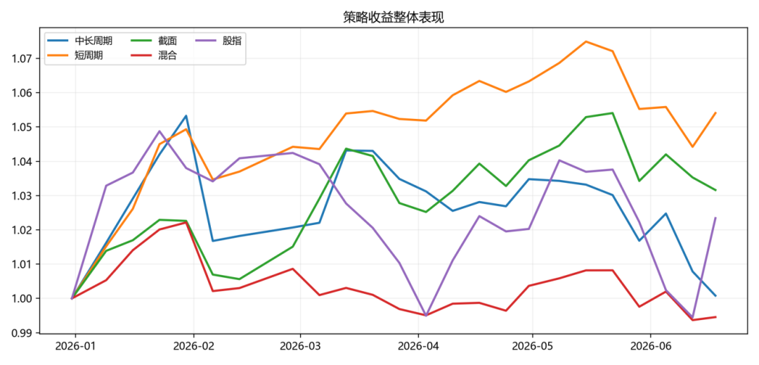 CTA策略遭遇过山车行情,上半年哪些扛住了压力?| 私募基金价值战报