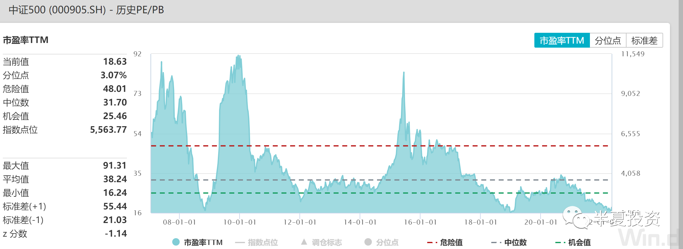 半夏投资李蓓:做多A股,买入中国制造