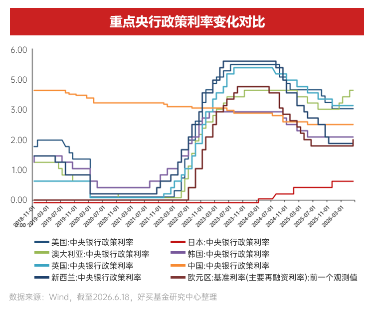 AI浪潮中的两大历史性机遇 | 2026下半年资配指南