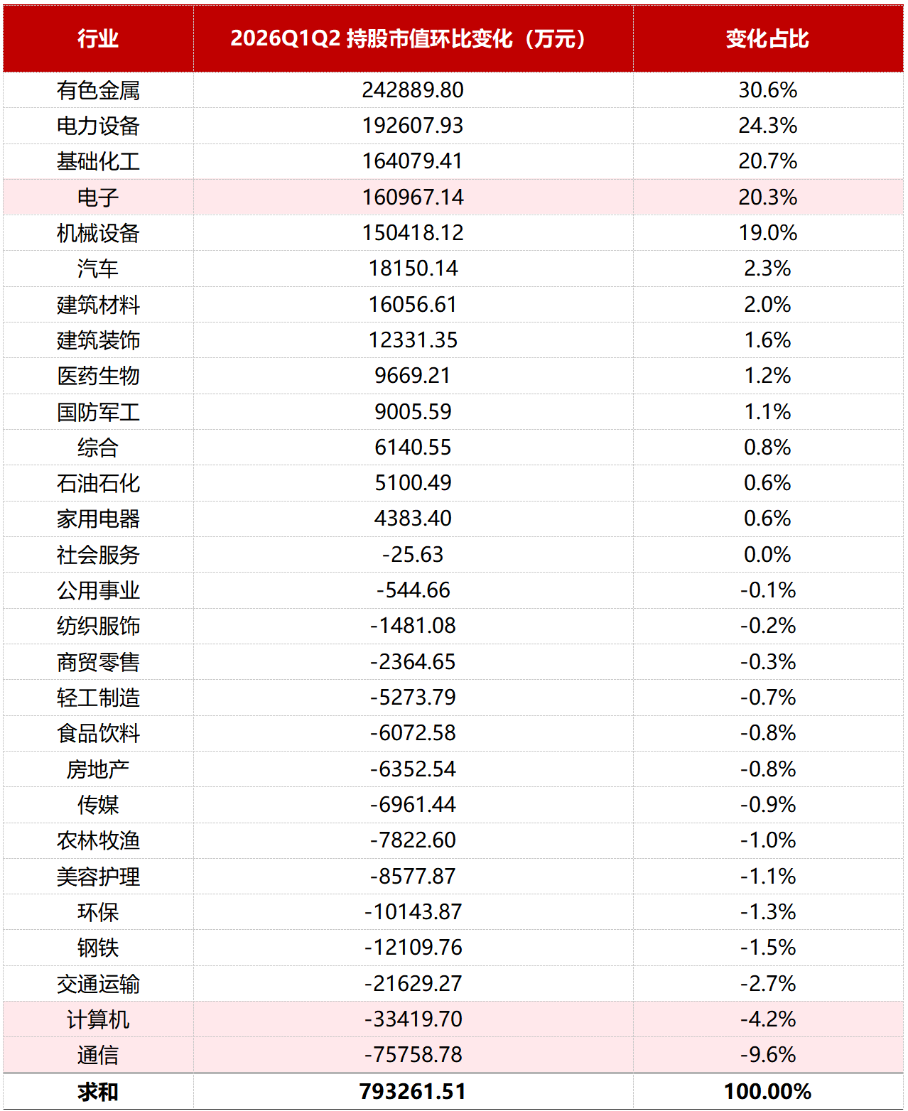 24家百亿主观私募调仓图谱:谁在接力科技?| 私募基金价值战报