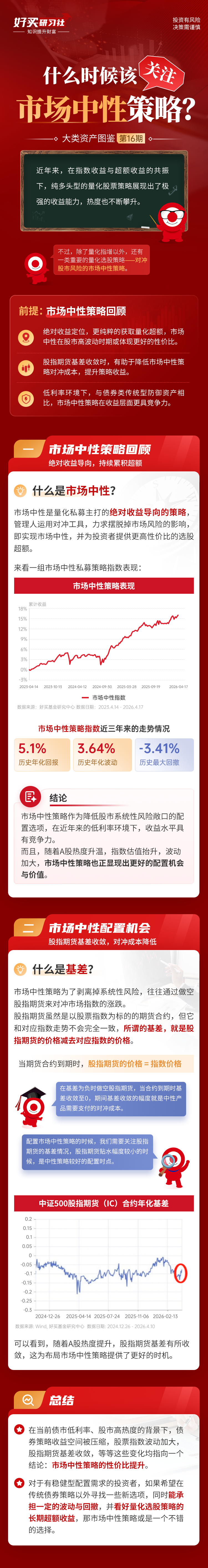什么时候该关注市场中性策略?| 研习社专栏