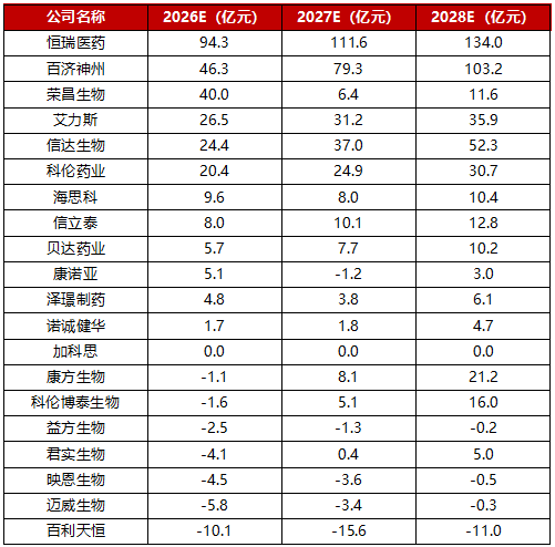 创新药,又到买点了吗?