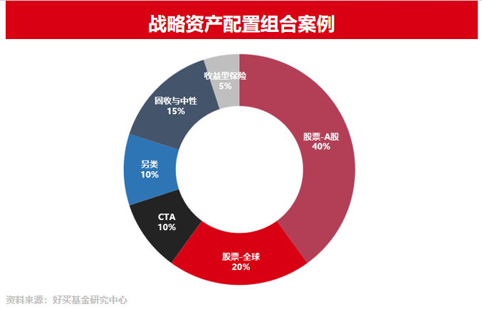 CTA,能不能追涨? | 好买研究猿专栏