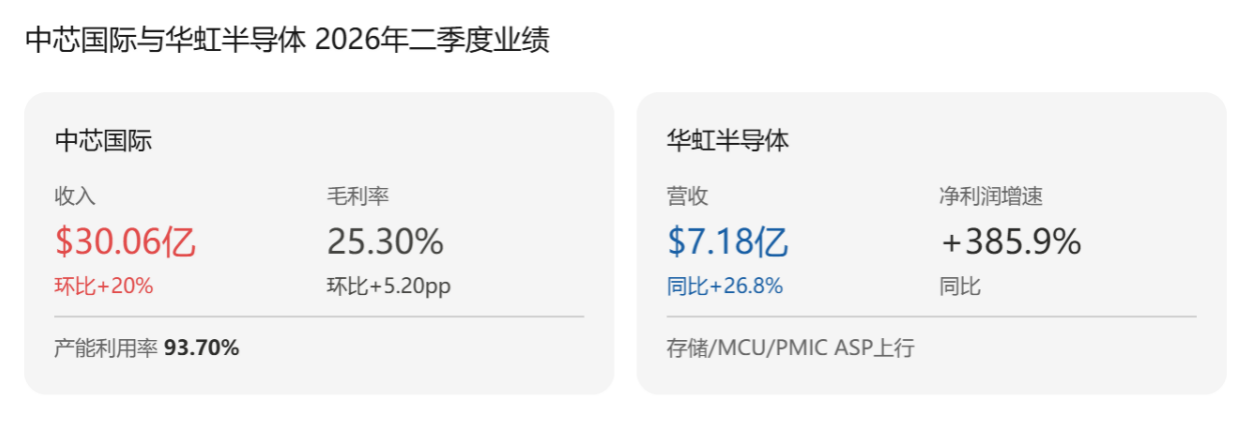 谁真受益,谁在透支?2026年下半年,看科技的三条投资主线 | 基金价值战报