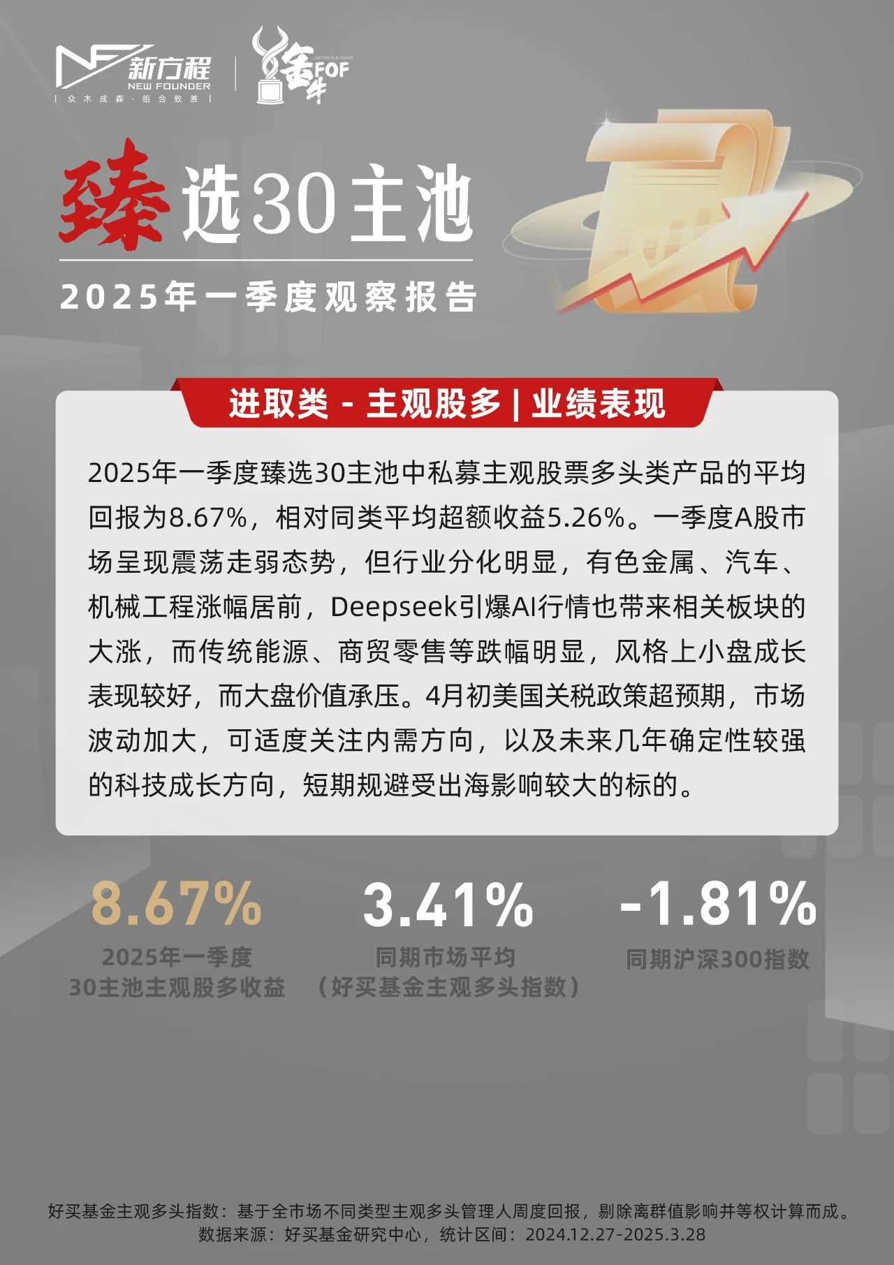 臻選30主池 | 2025年一季度觀察報告