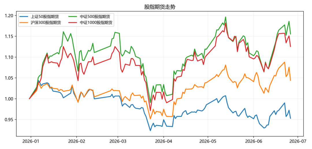 CTA策略遭遇过山车行情,上半年哪些扛住了压力?| 私募基金价值战报