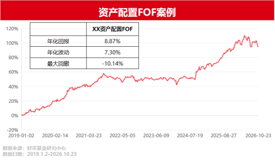 波动有所加大,如何看待市场当前的风险与机会? | 好买快评