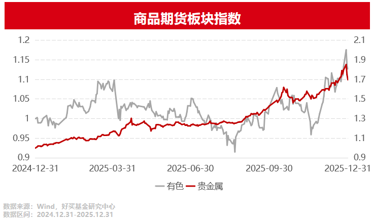 科技、黄金、量化,今年三大投资主线! | 好买研究猿专栏