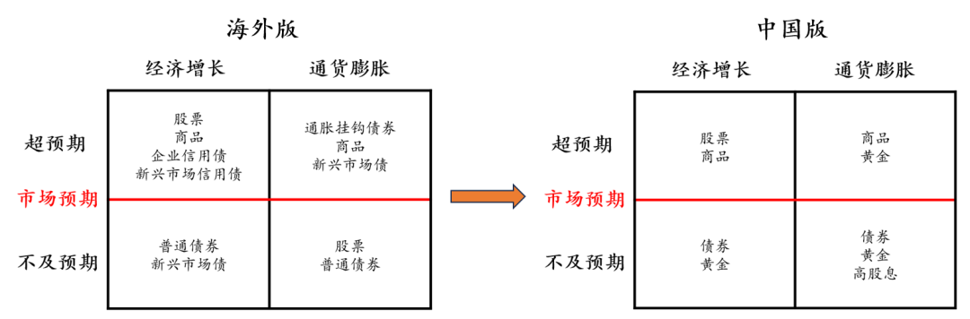 低利率时代下,全天候策略该如何破局? | 好买研究猿专栏