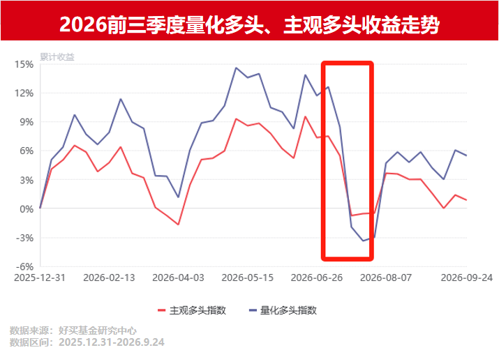 CTA逆袭!2026前三季度私募业绩大盘点! | 好买研究猿专栏