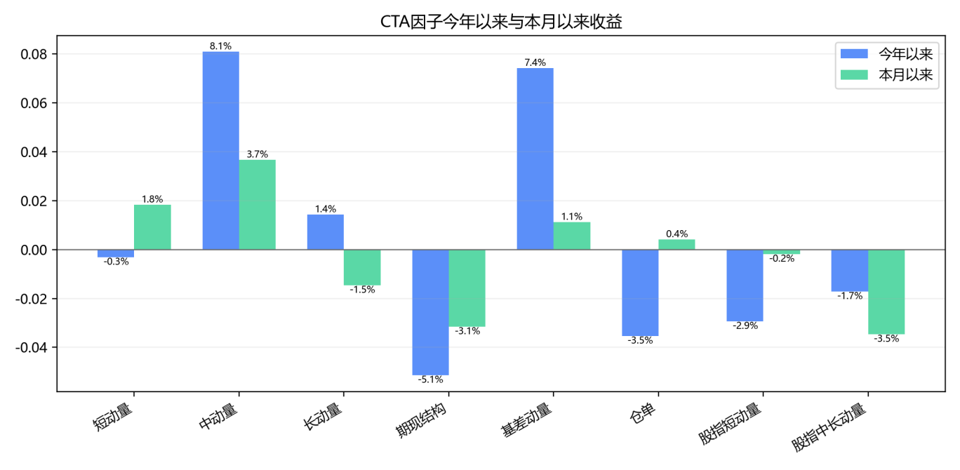 商品市场承压,CTA策略分化|量化CTA六月观察