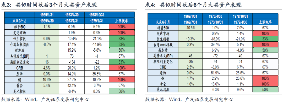 广发策略戴康:“逆全球化”下的慎思笃行——春季策略展望大类资产篇