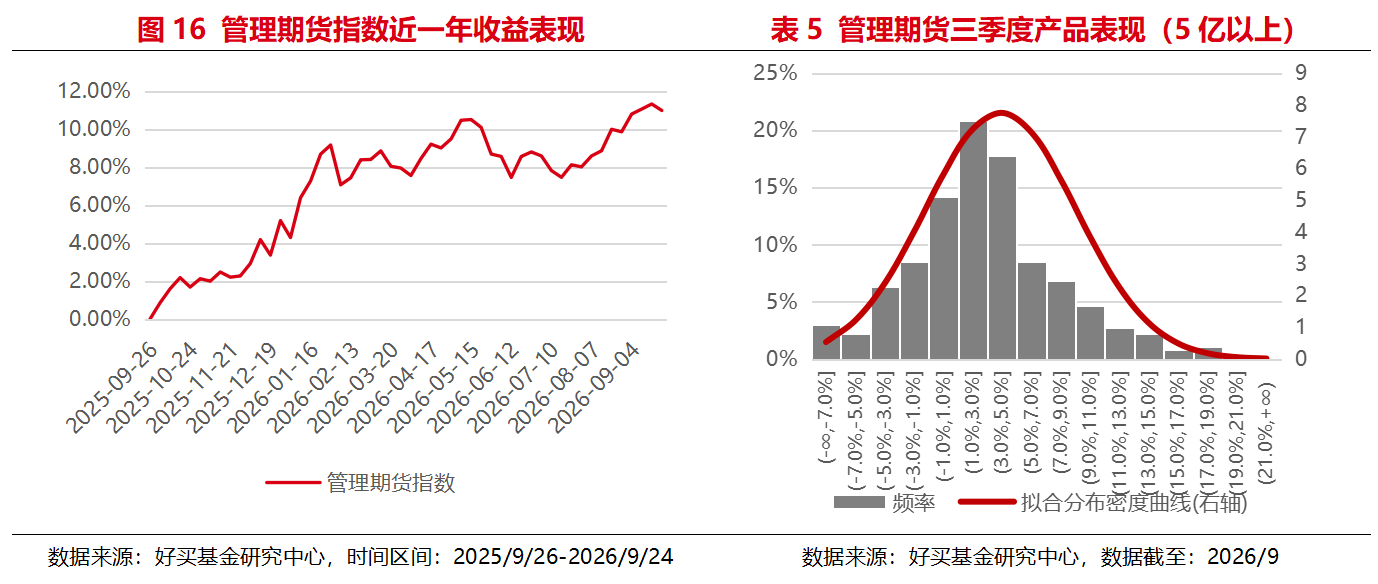 三季度私募成绩单:9月A股几乎全线下跌,两类策略赚到了钱 | 私募基金价值战报