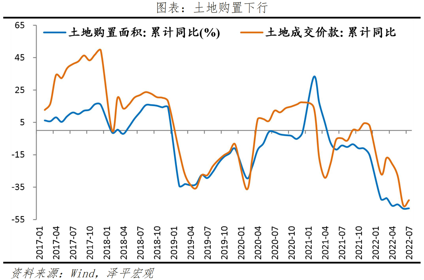 泽平宏观:2022下半年经济展望
