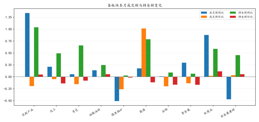 商品市场分化加剧,CTA策略表现可期|量化CTA七月观察
