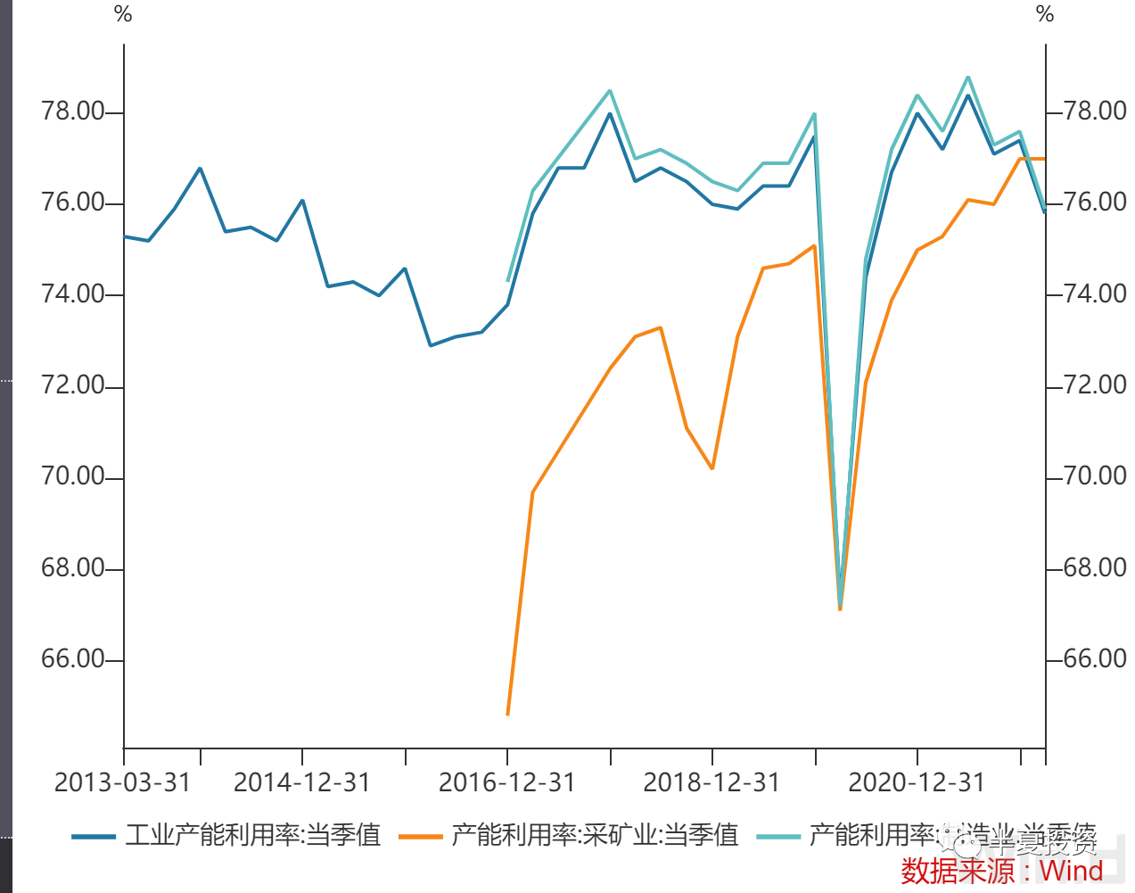 半夏投资李蓓:做多A股,买入中国制造