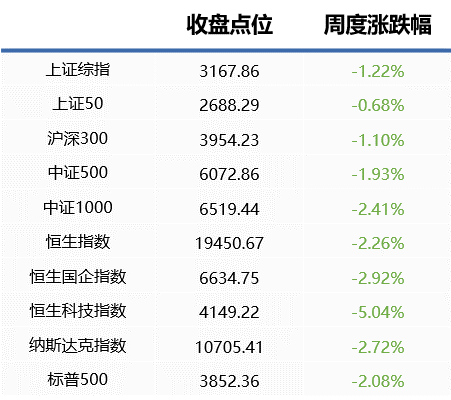凯丰投资:疫情和地产政策仍是核心驱动因素