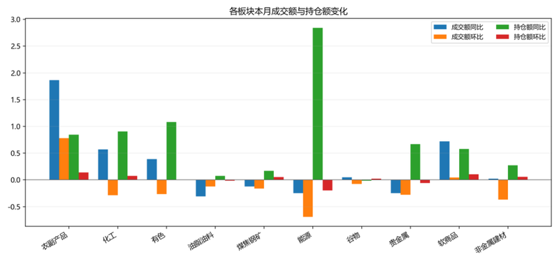 商品行情波动收敛,CTA策略表现突出 | 量化CTA四月观察