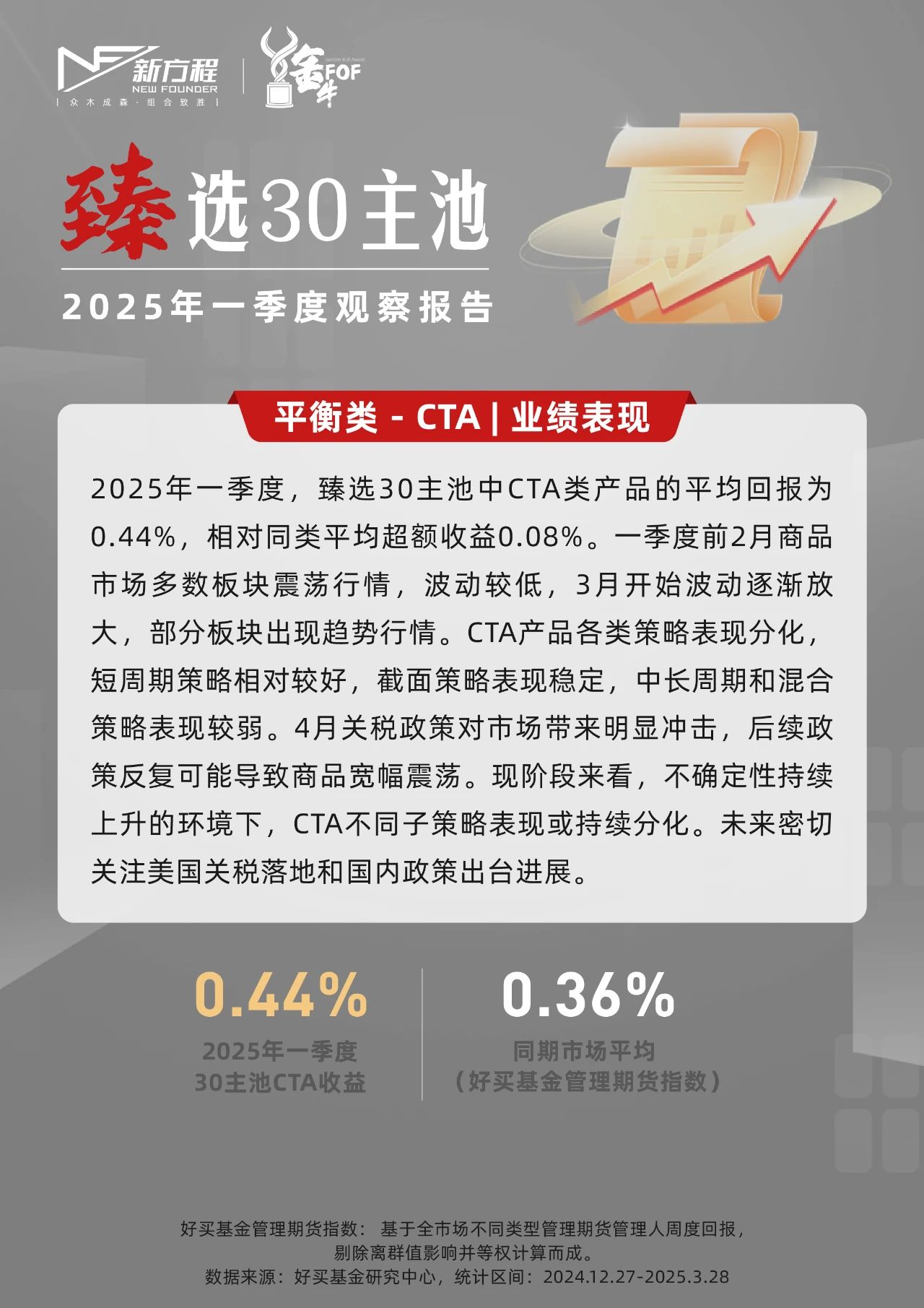 臻選30主池 | 2025年一季度觀察報告