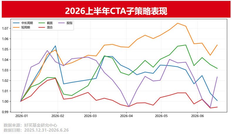 如何看待CTA今年的表现? | 好买研究猿专栏