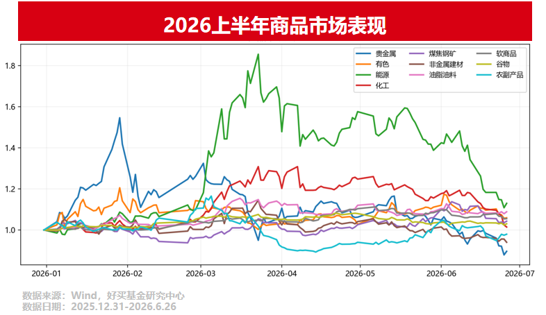如何看待CTA今年的表现? | 好买研究猿专栏