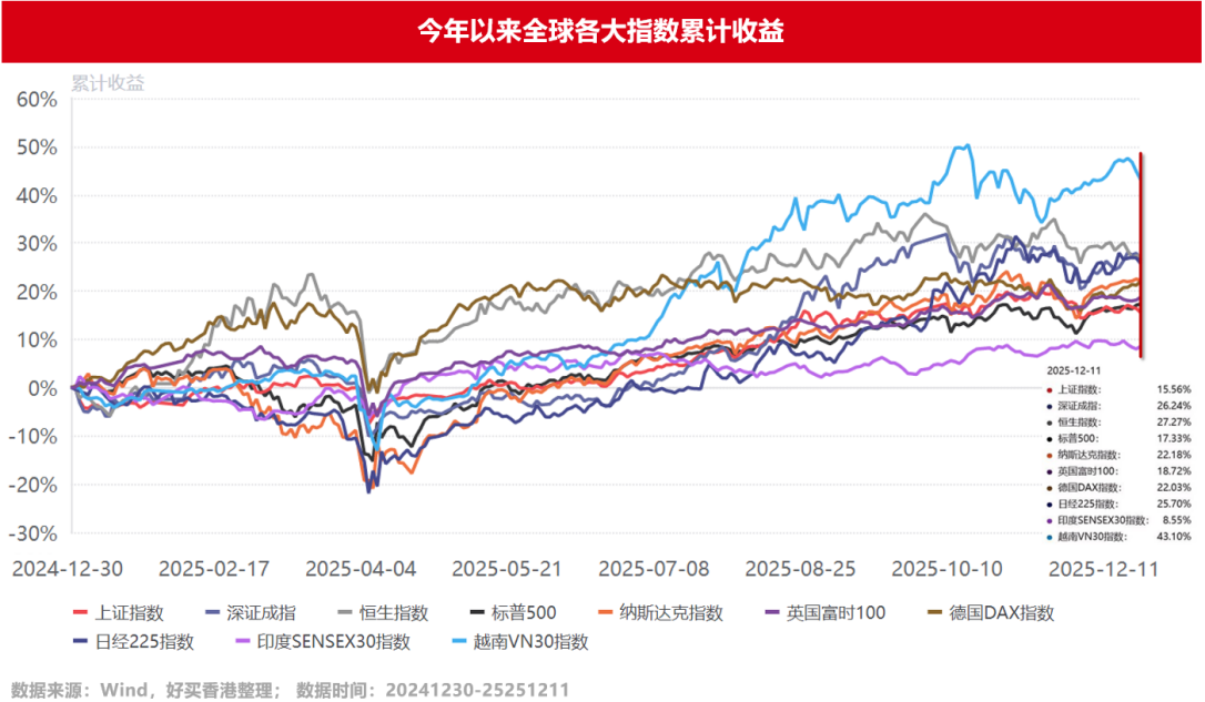 2026,你该投点啥?一文速览全球金融巨头年度展望!| 好买私募日报