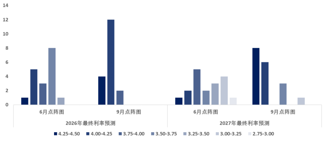 加息落地,市场为何更紧张?