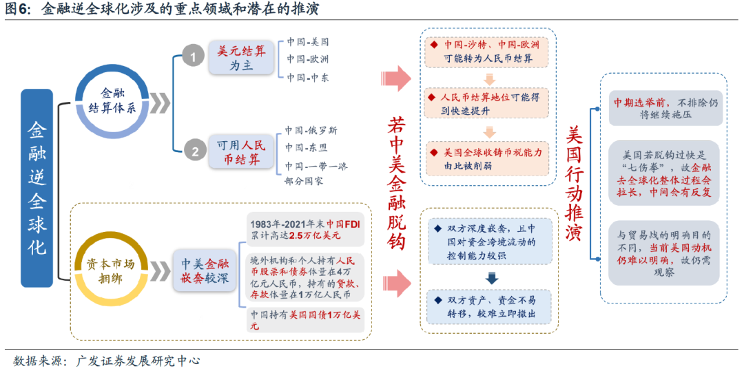 广发策略戴康:“逆全球化”下的慎思笃行——春季策略展望大类资产篇