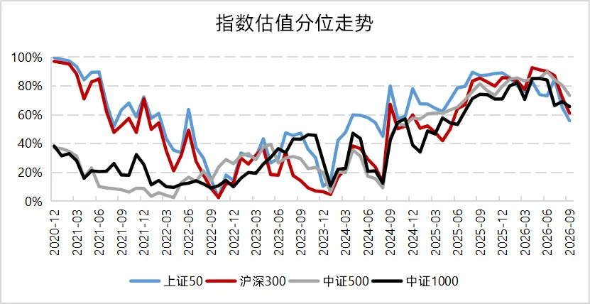 中小盘仍有弹性,基差收敛扰动对冲|量化 Alpha九月观察