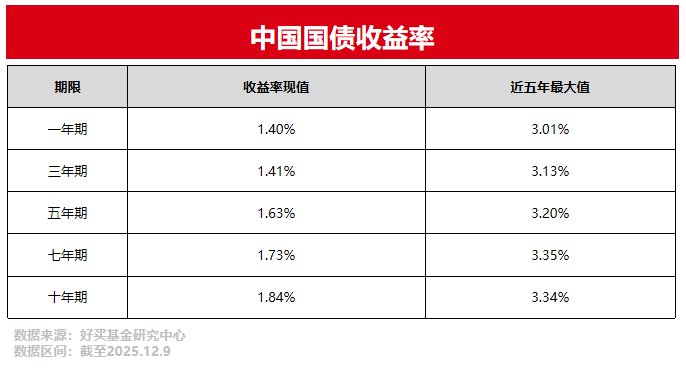 不想承担风险,能实现多高的回报?| 研习社专栏