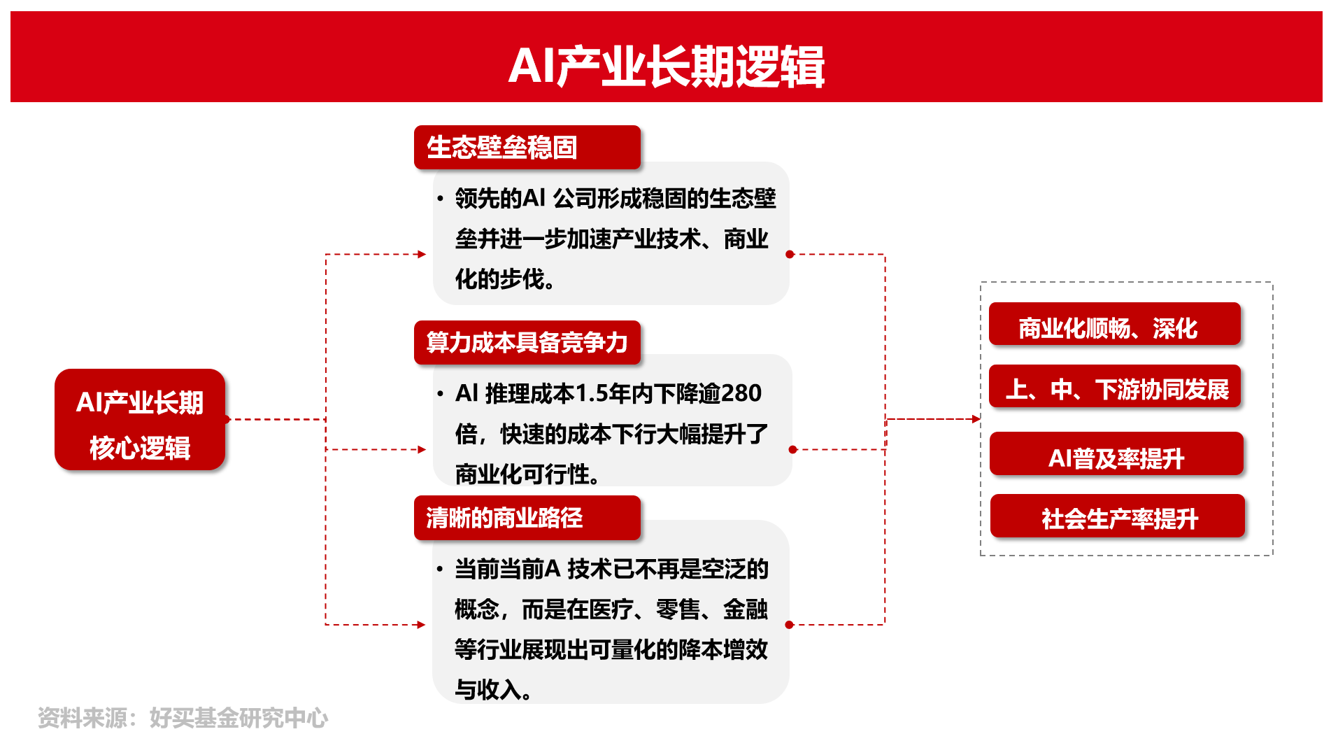 2026,就是科技+CTA | 好买研究猿专栏