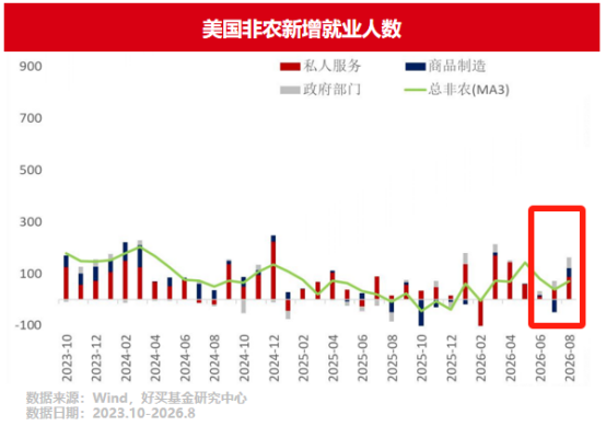 全球加息周期来临?看宏观环境变化下的风险和机遇| 好买私募日报