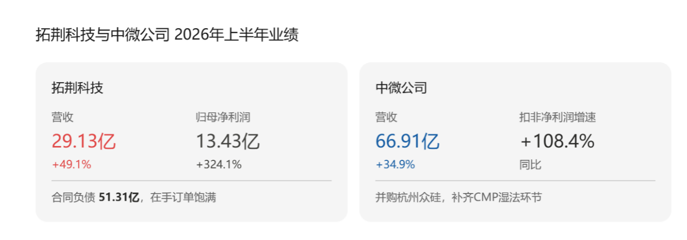 谁真受益,谁在透支?2026年下半年,看科技的三条投资主线 | 基金价值战报