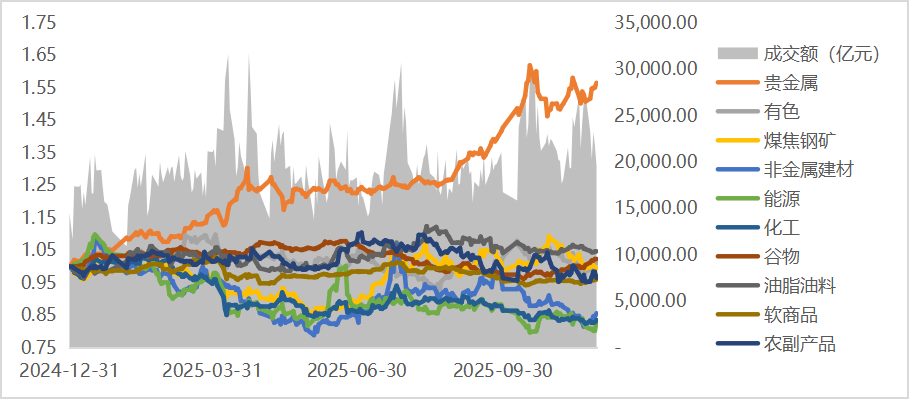 CTA普遍表现平稳,长期依然可期 | 量化CTA十一月观察