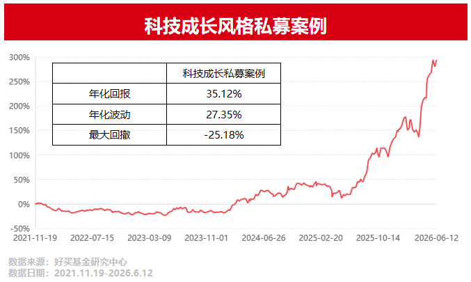 现在投科技,赚“快钱”还是“长钱”? | 好买研究猿专栏
