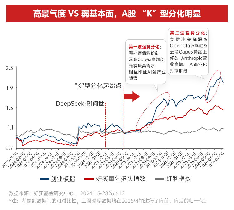 AI浪潮中的两大历史性机遇 | 2026下半年资配指南