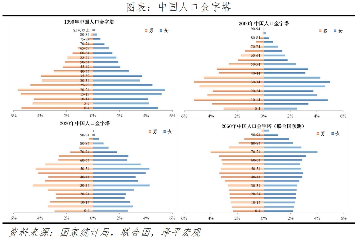 泽平宏观:2022下半年经济展望