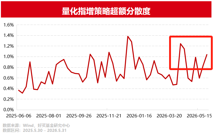 为何今年量化超额大分化? | 好买研究猿专栏