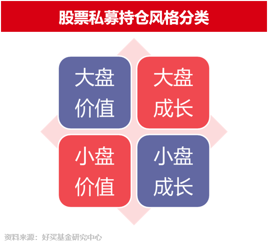 一分钟了解主观股票私募的风格划分 | 研习社专栏