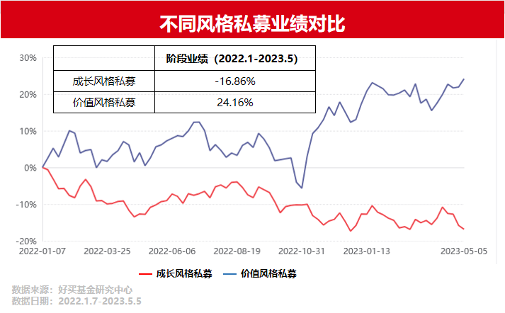 现在投科技,赚“快钱”还是“长钱”? | 好买研究猿专栏