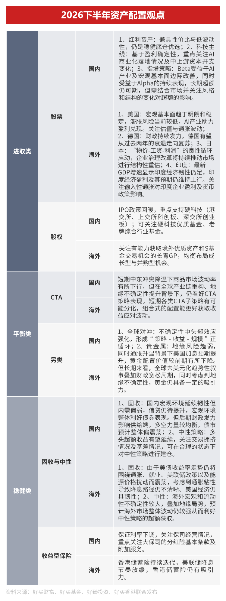 AI浪潮中的两大历史性机遇 | 2026下半年资配指南