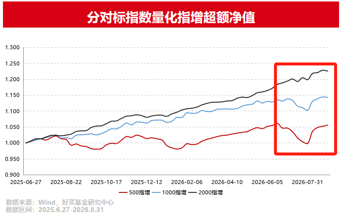 量化选股,莫在恐慌后转身离去 | 好买研究猿专栏