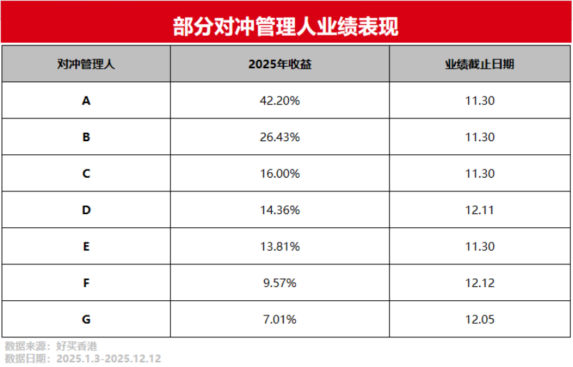 全球对冲策略回顾与展望,怎样把握2026年的投资机遇?| 好买私募日报