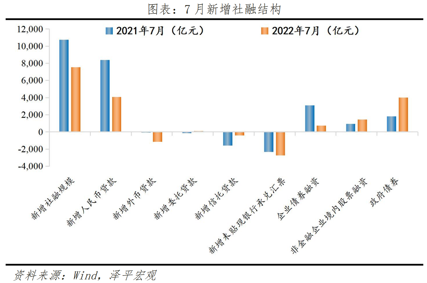 泽平宏观:2022下半年经济展望